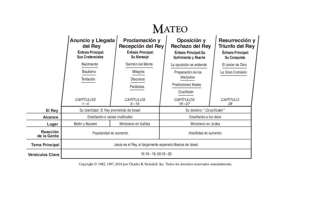 01_Mateo_2