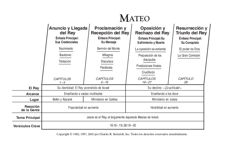 01_Mateo_2