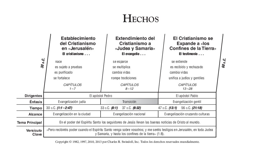 05_Hechos_2