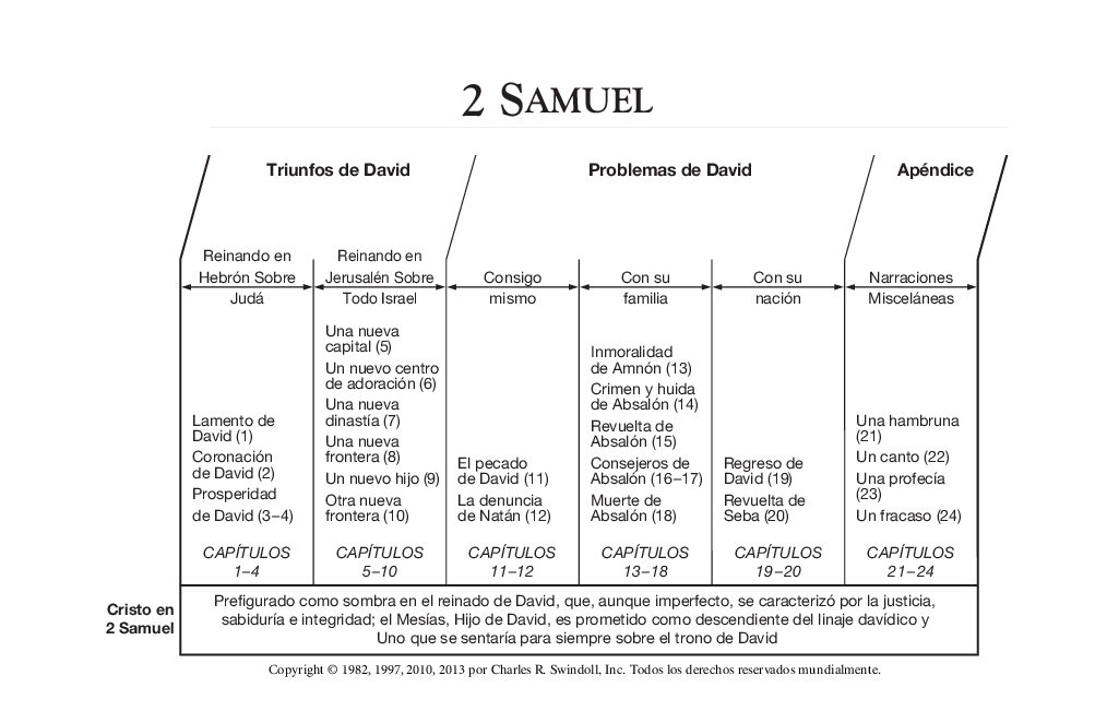 10_2 Samuel_2