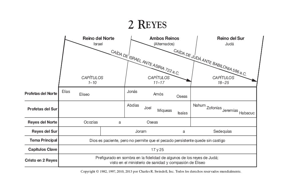12_2 Reyes_2