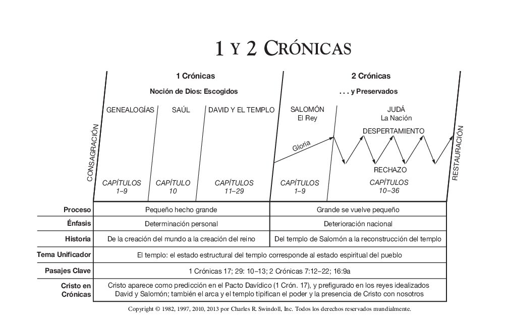 13_1 – 2 Cronicas_2