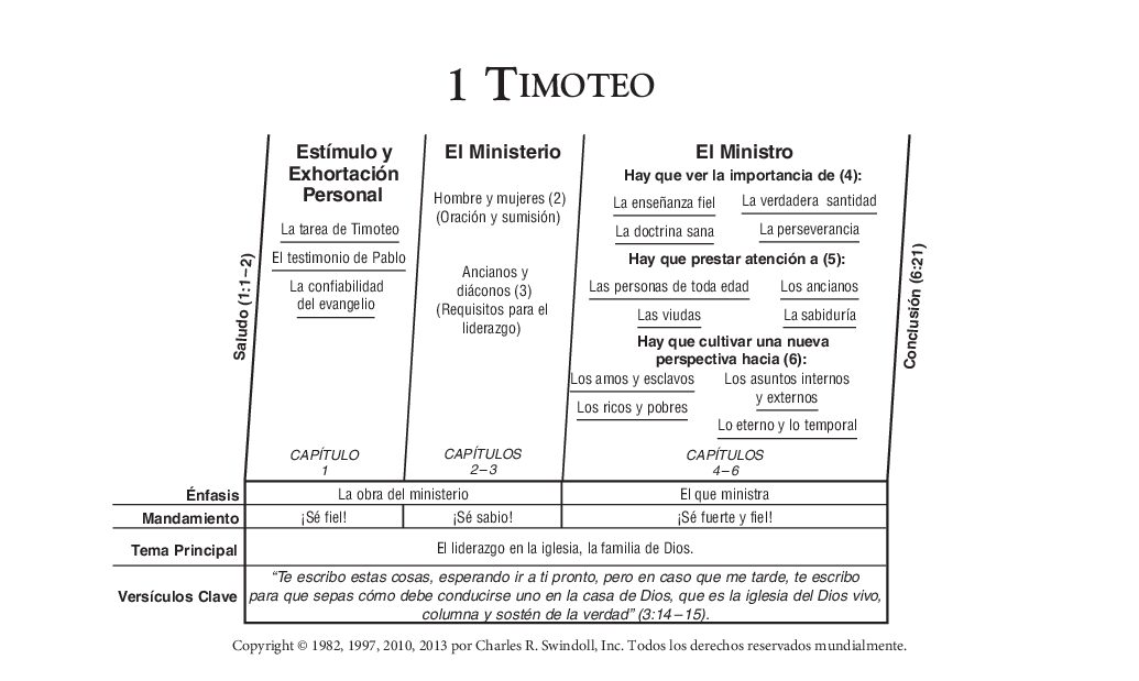 15_1 Timoteo_2
