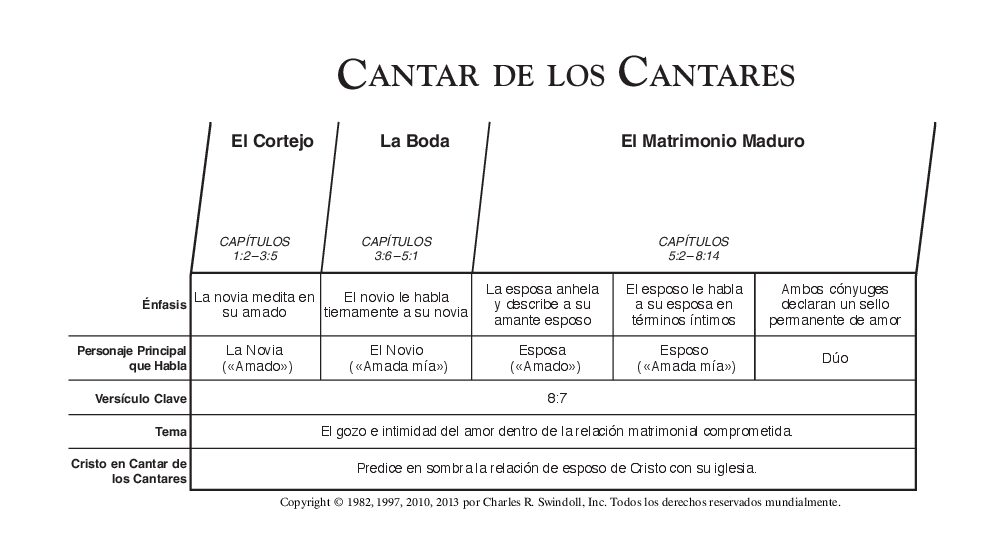 21_Cantar de Cantares_2